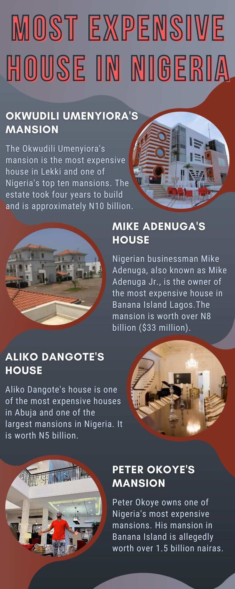 Most expensive house in Nigeria