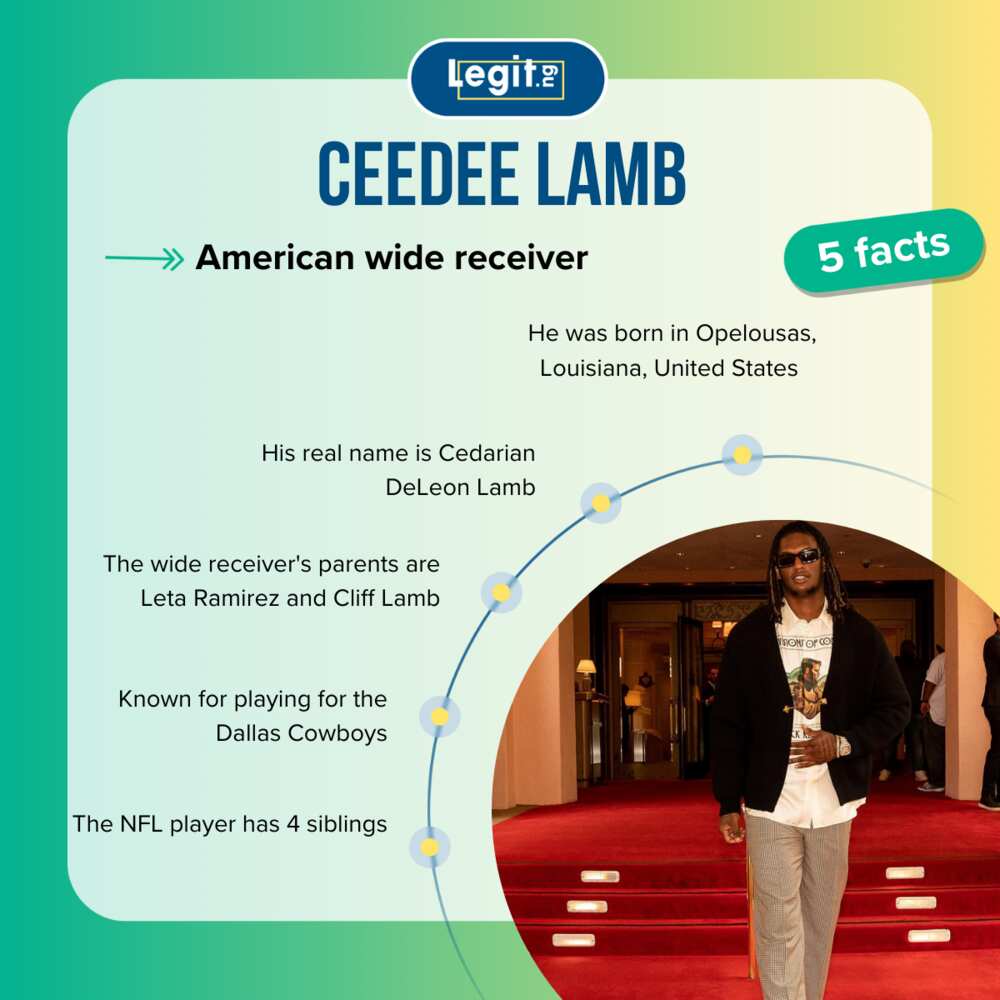 Quick facts about CeeDee Lamb