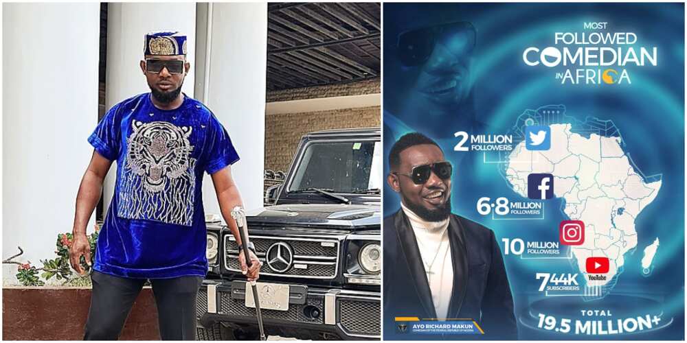 AY Makun hits 10m fans on IG, becomes most followed comedian in Africa