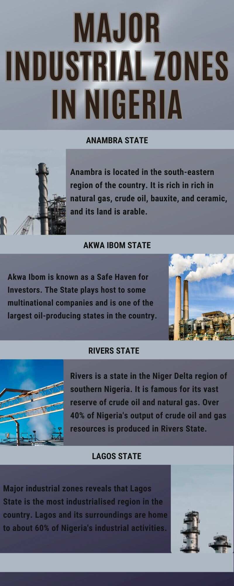 Major industrial zones in Nigeria