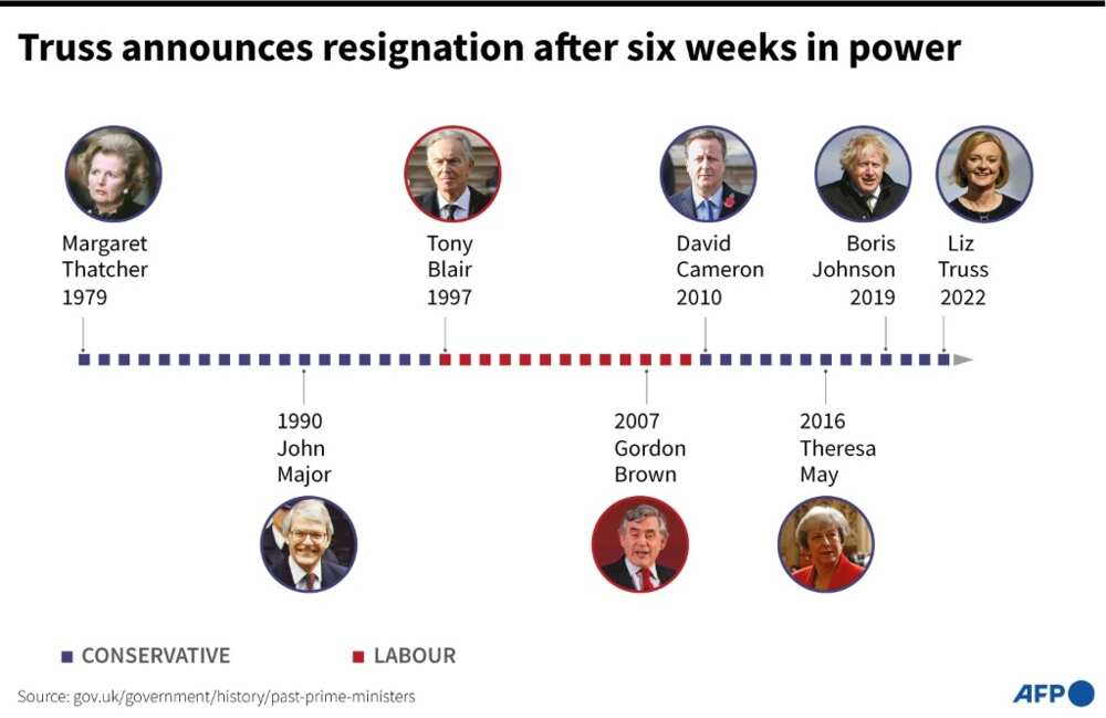 British prime ministers British prime ministers