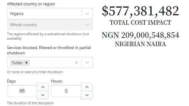 EXPLAINER: How & why Nigeria is losing billions to Twitter ban?