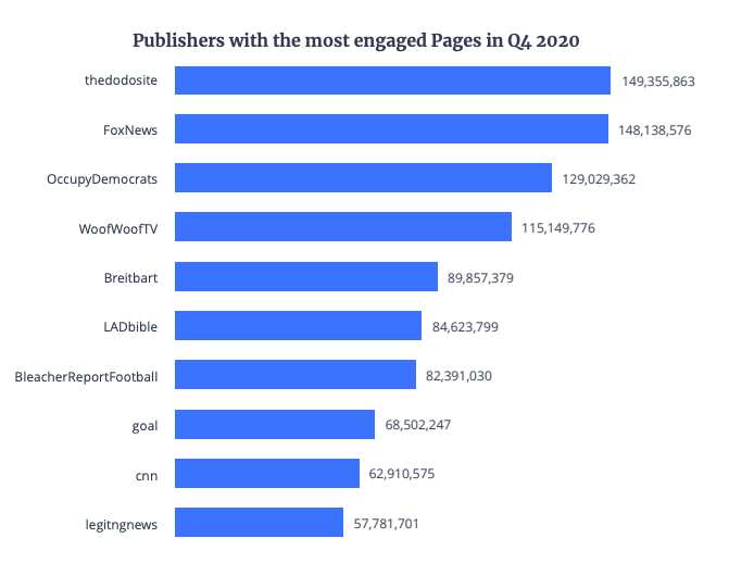 Amazing growth of Legit.ng in the year 2020