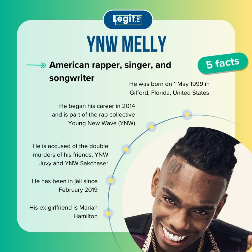 Facts about YNW Melly