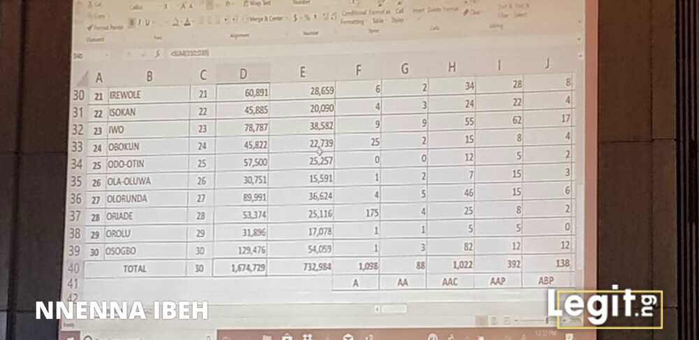 Live updates: INEC begins official declaration of presidential election results