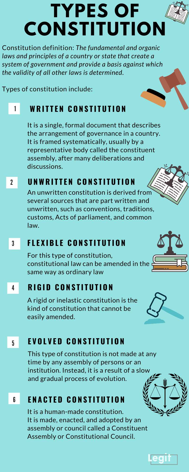 Types Of Constitution, Their Advantages, And Disadvantages Explained