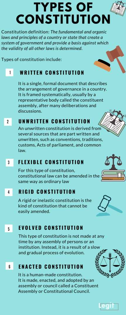 types-of-constitution-their-advantages-and-disadvantages-explained