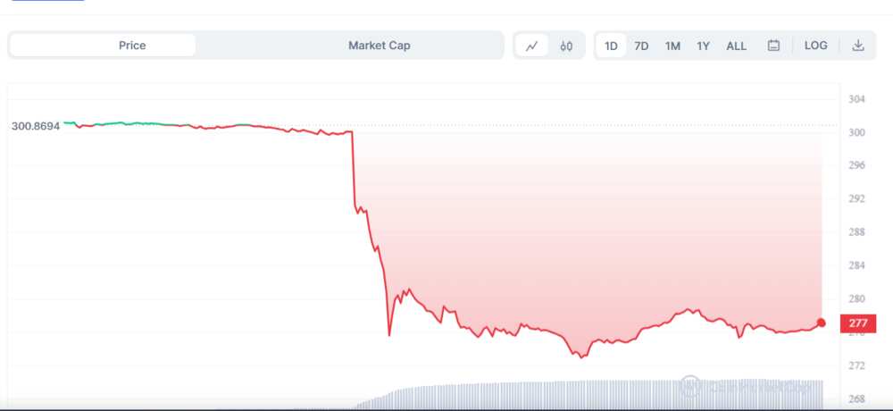 Binance US authorities Binance US authorities