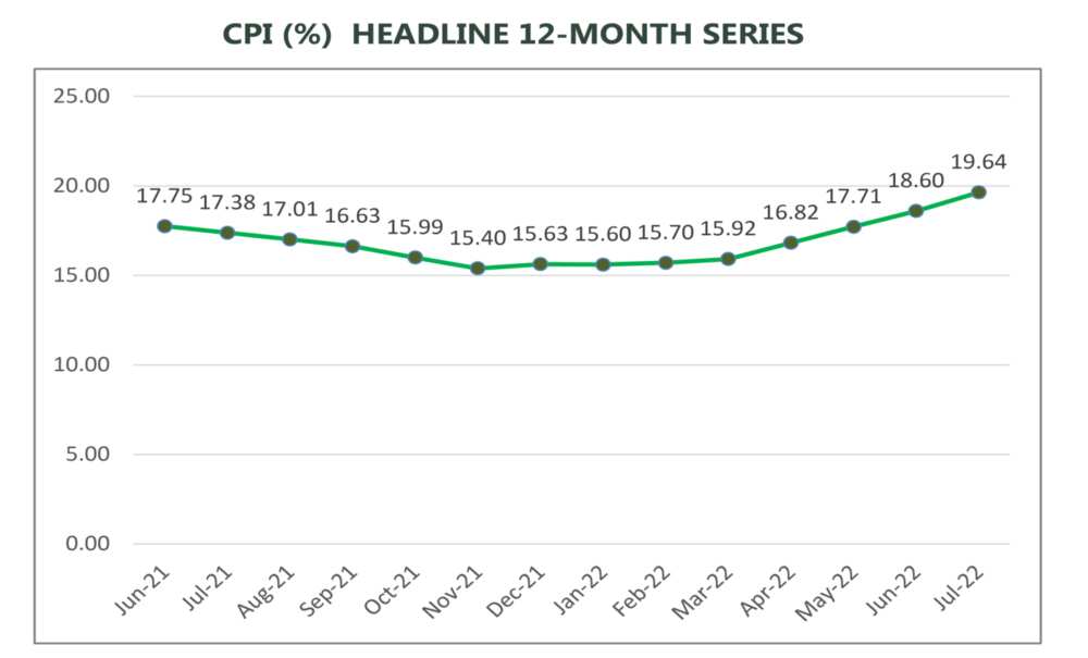 Nigeria's inflation jumps to record high