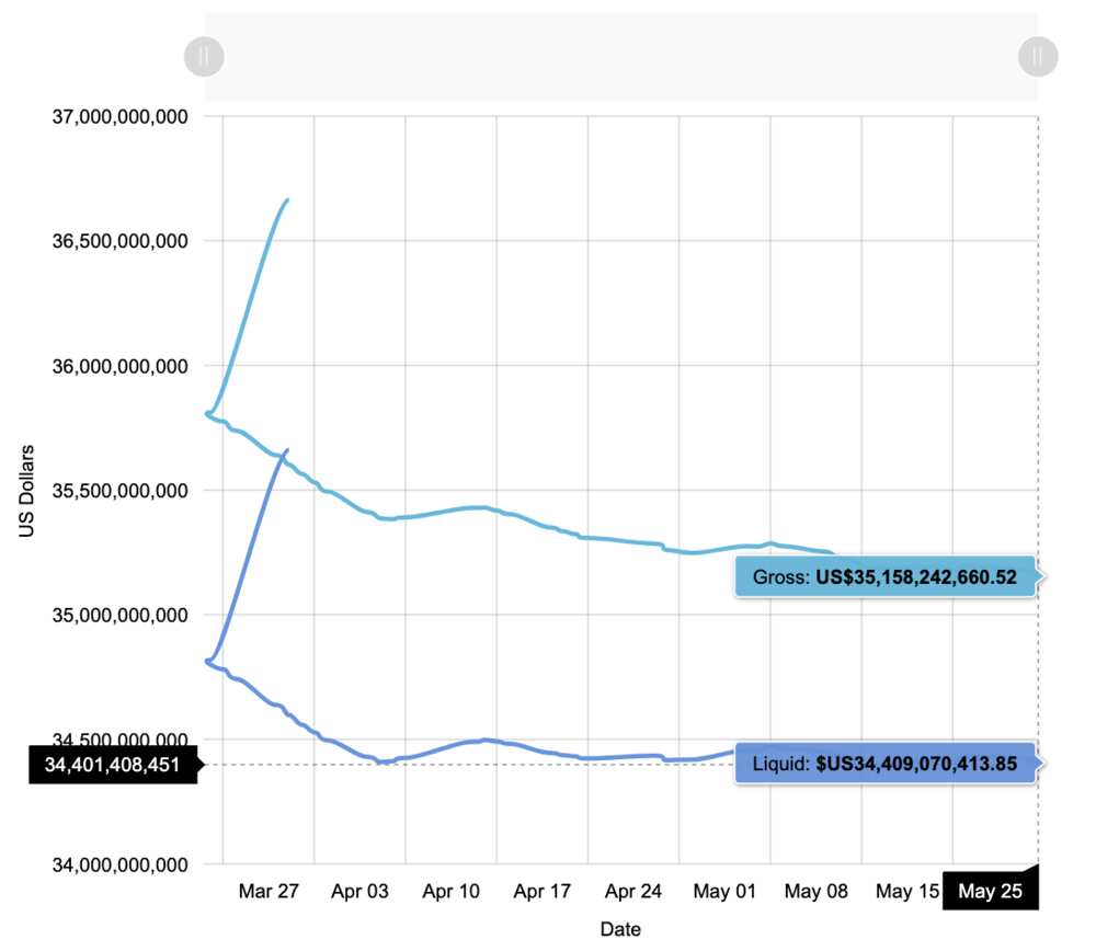 Nigeria foreign reserves Nigeria foreign reserves