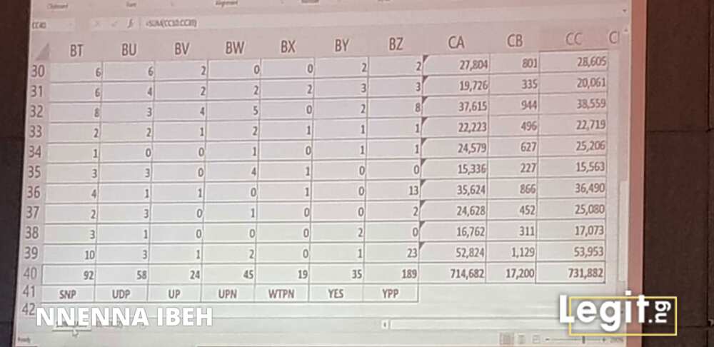 Official presidential result from Osun