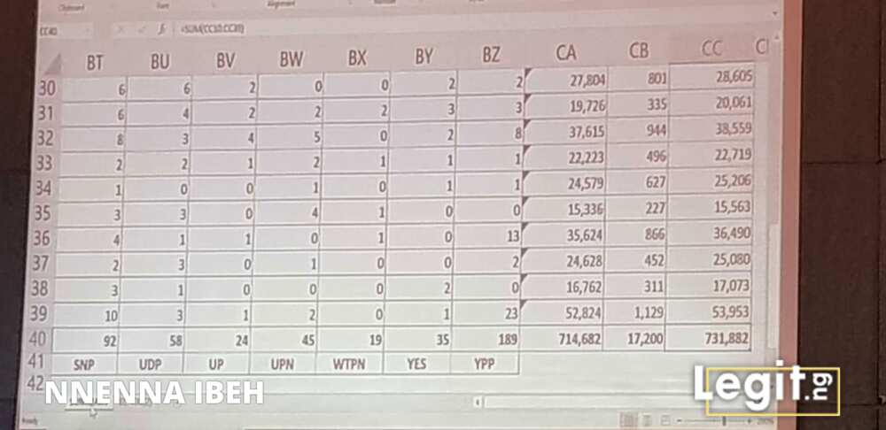 Live updates: INEC begins official declaration of presidential election results