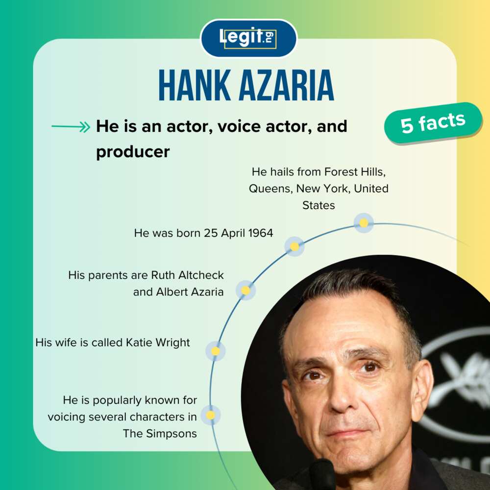 Facts about Hank Azaria