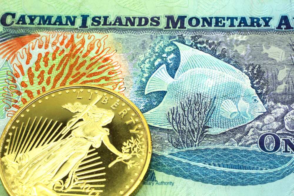 country with the highest currency country with the highest currency