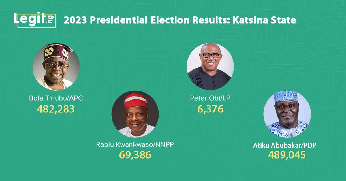 Full Result of 2023 Presidential Election as Announced by INEC