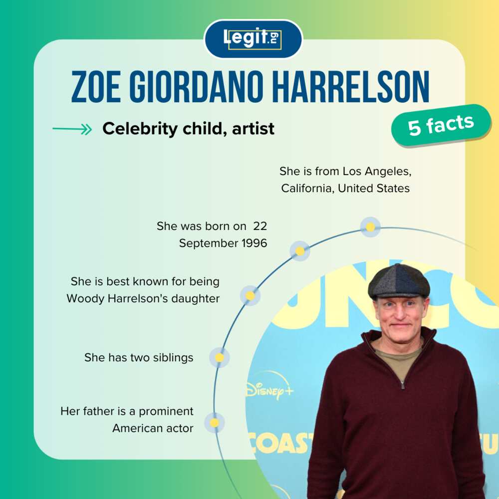 Five facts about Zoe Giordano.