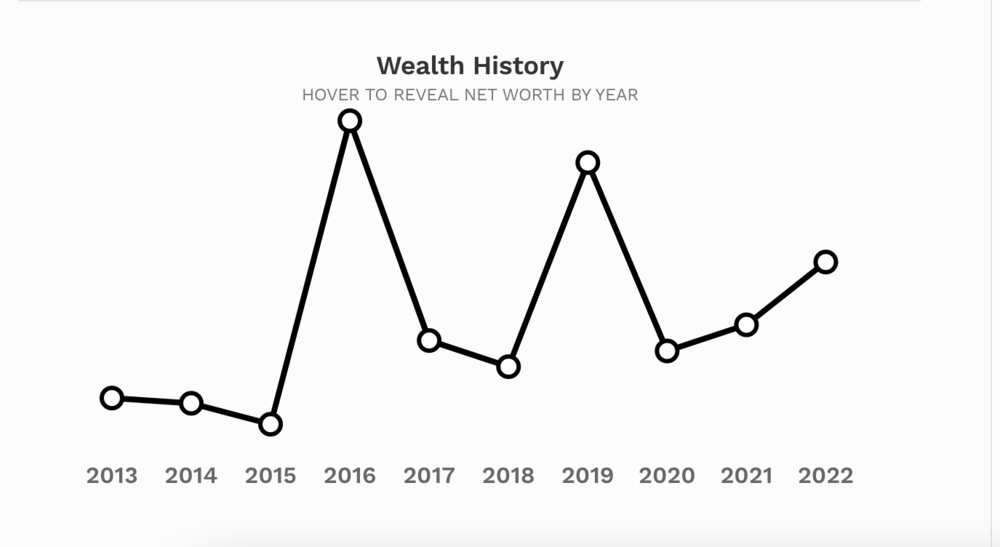 Rabiu closes in Mike Adenuga wealth