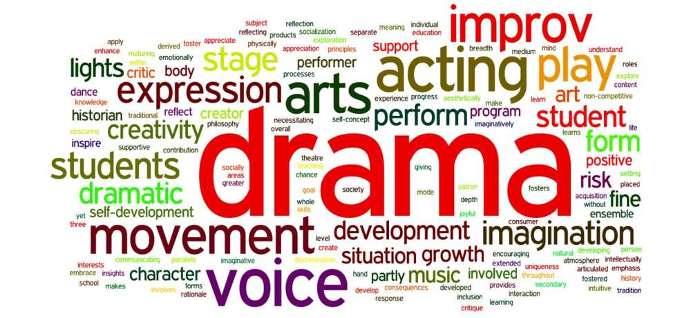 what are the types of drama in creative writing