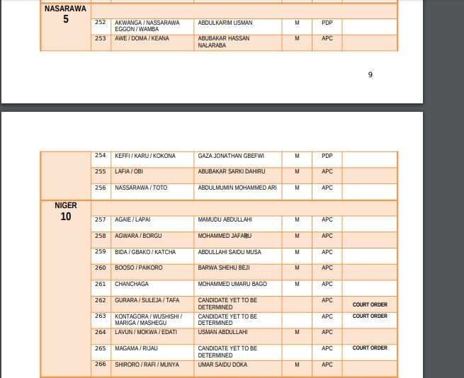 List of elected candidates for 2019 House of Representatives election