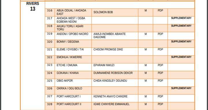 List of elected candidates for 2019 House of Representatives election