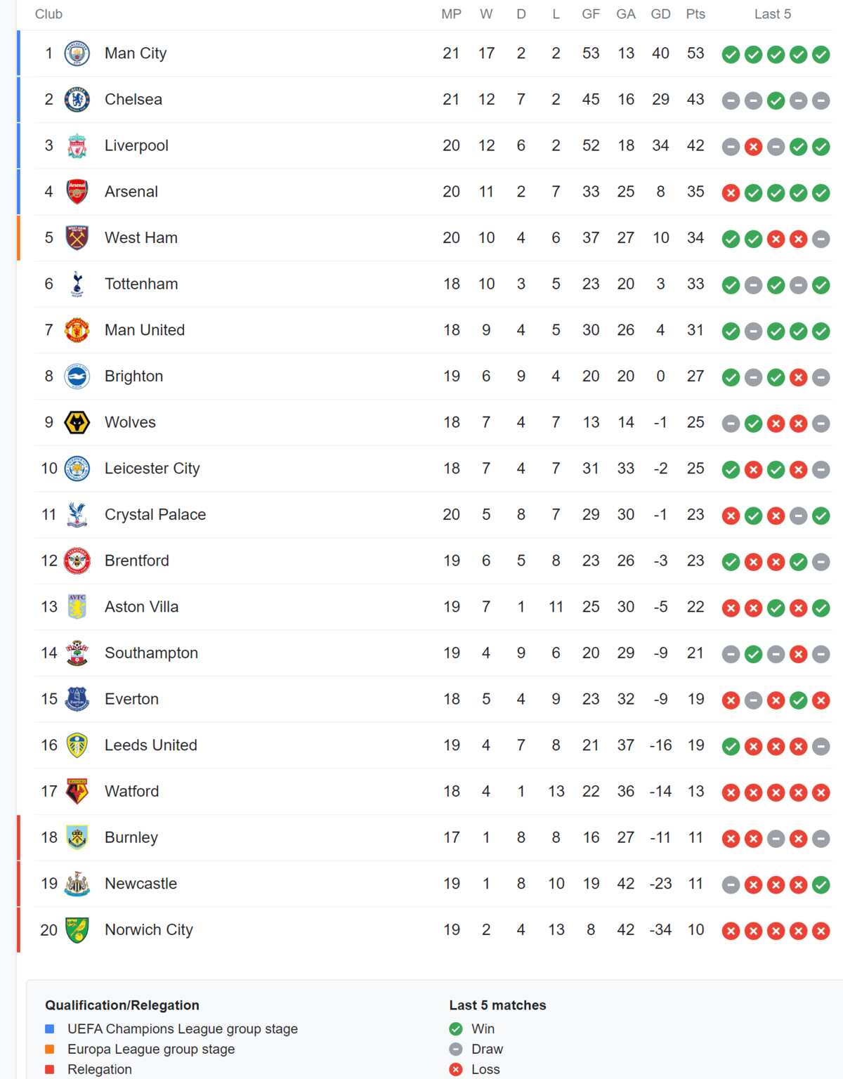 Premier League 2024 2024 Classement Inna Renata   62038e035f76da8f 