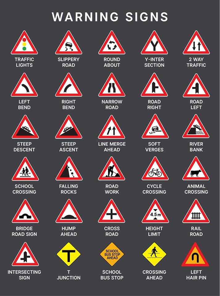 road signs and symbols chart