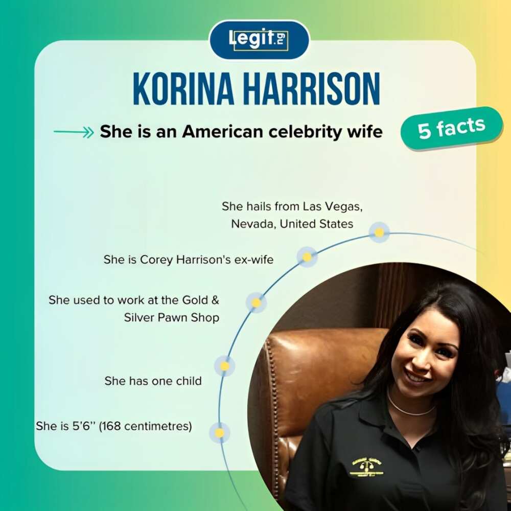 Facts about Korina Harrison
