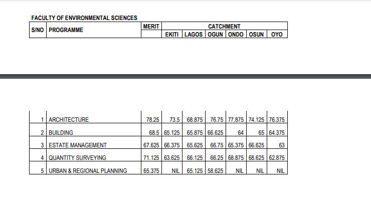 Unilag cut-off marks/2022/2023 admission/UTME/Faculty of Environmental Sciences