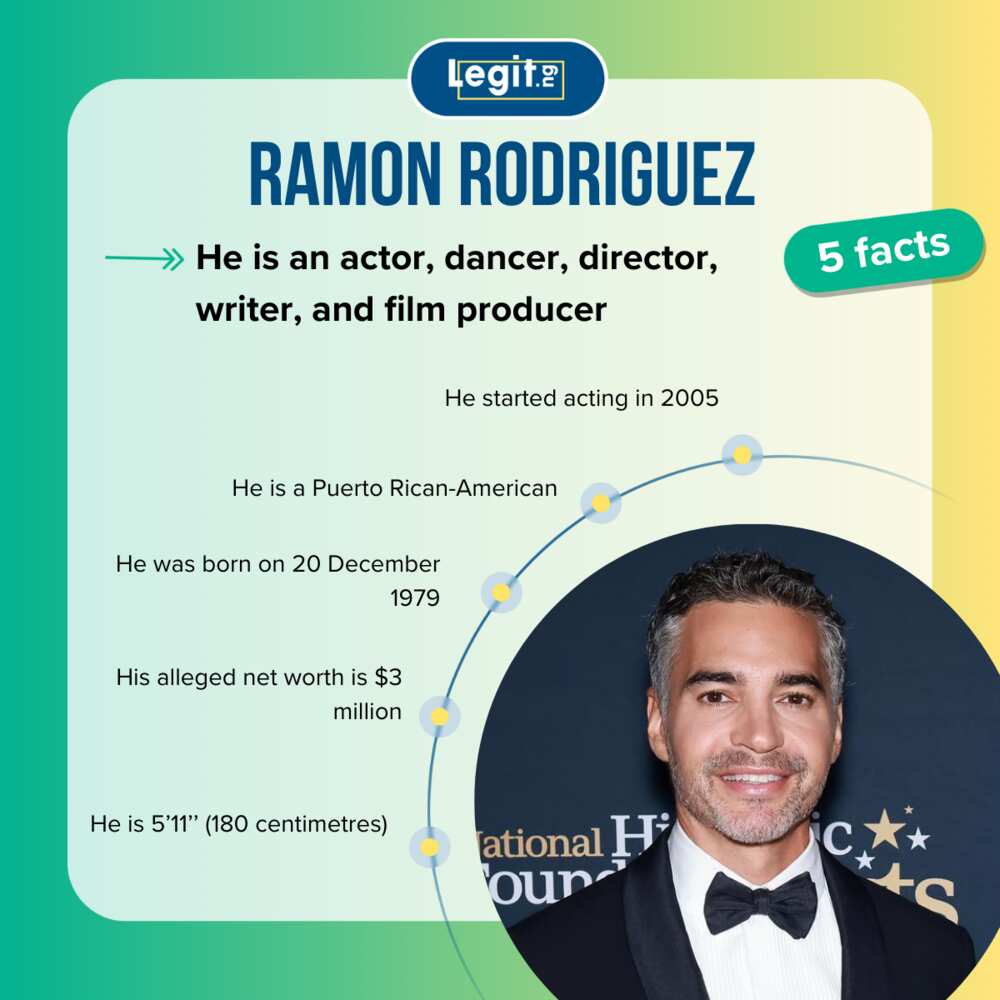 Ramón Rodriguez fast facts