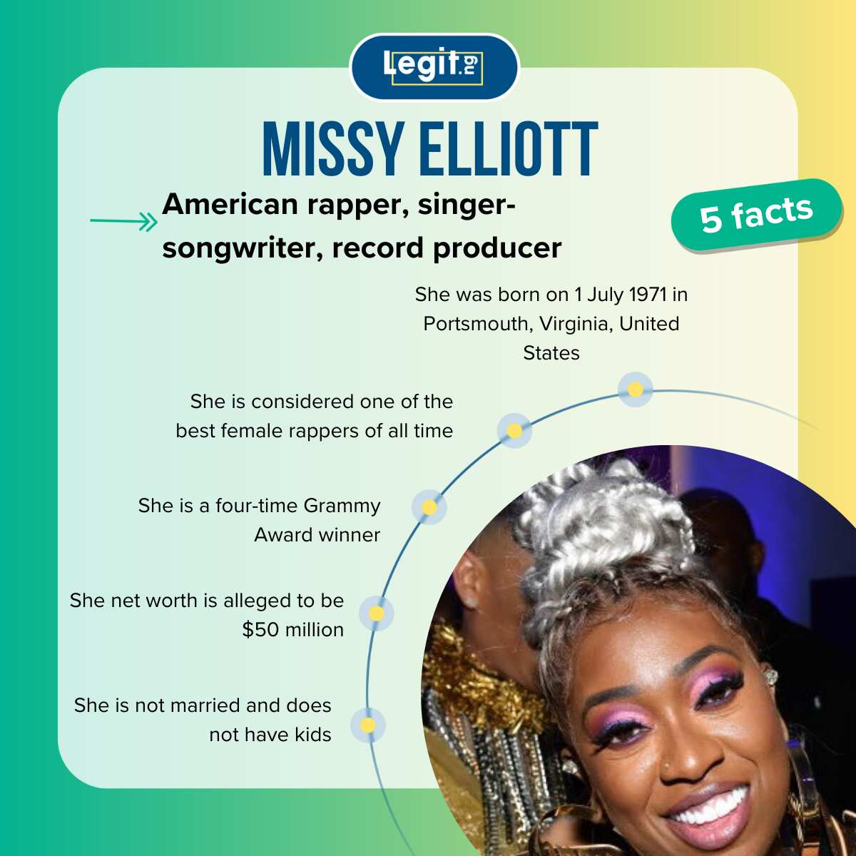 Missy Elliott's net worth, age, height, is the rapper married?