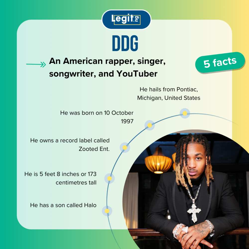 Facts about DDG