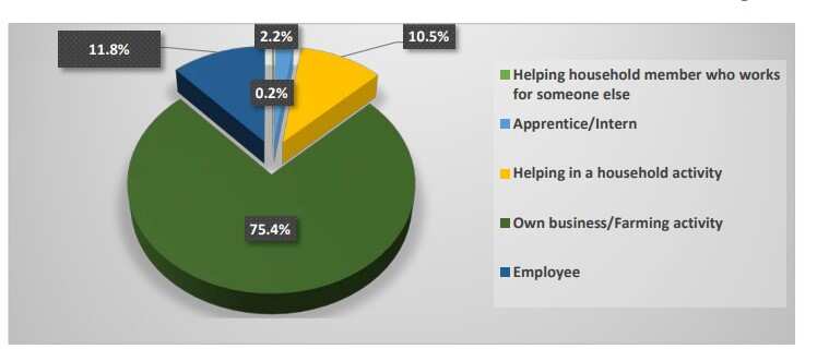 Unemployment figures Nigeria