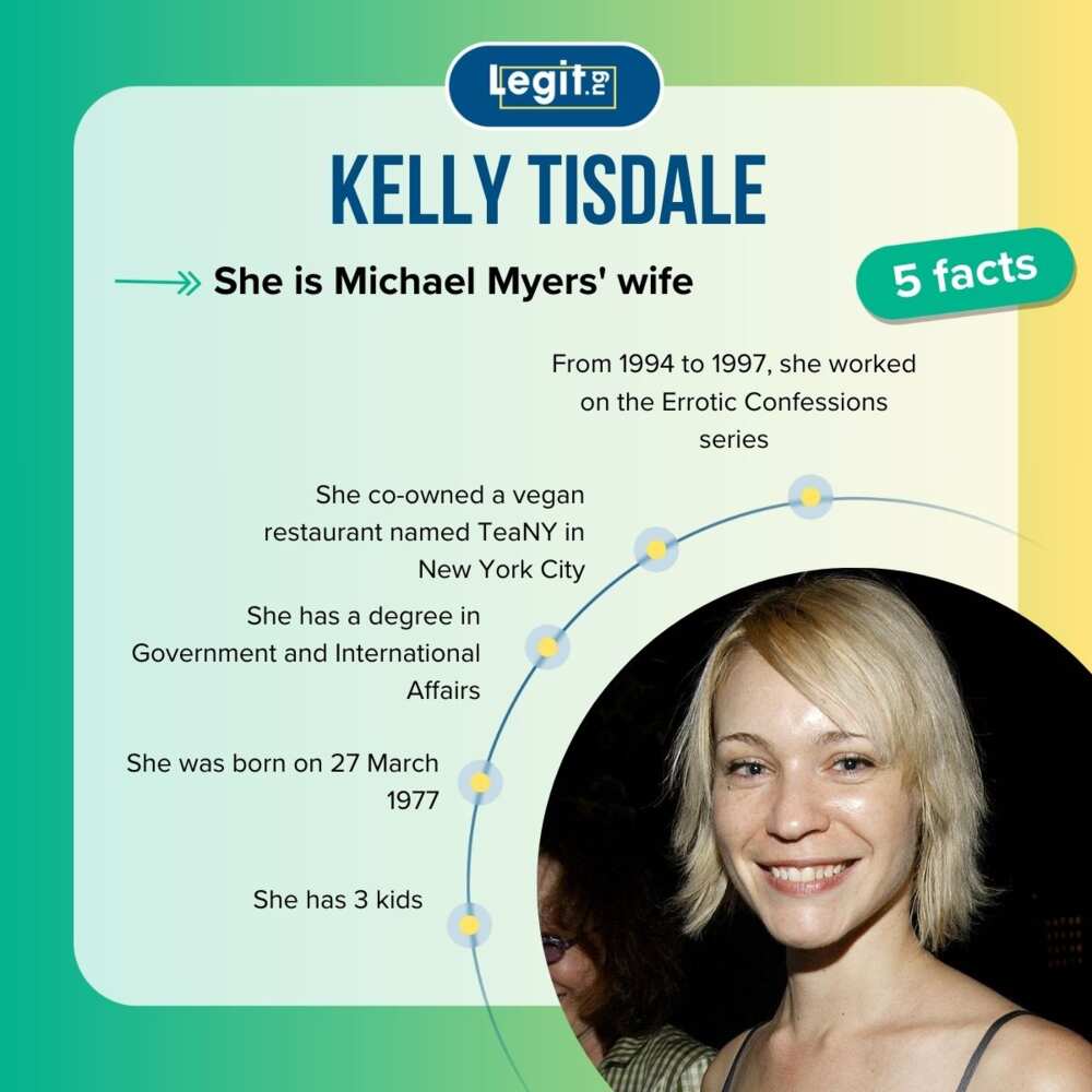 5 facts about Kelly Tisdale