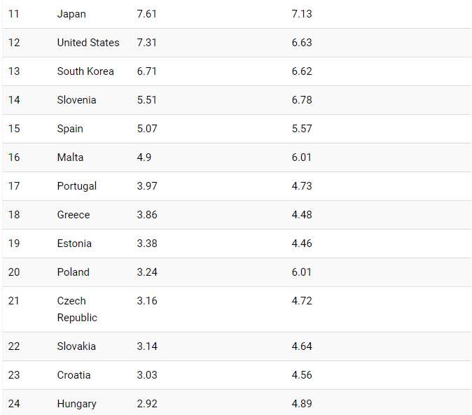 Full list of countries with highest minimum wage in the world in 2019. Source: CEOWorld Magazine