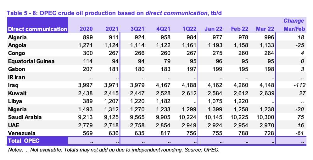 Нефть 8 ноября 2023