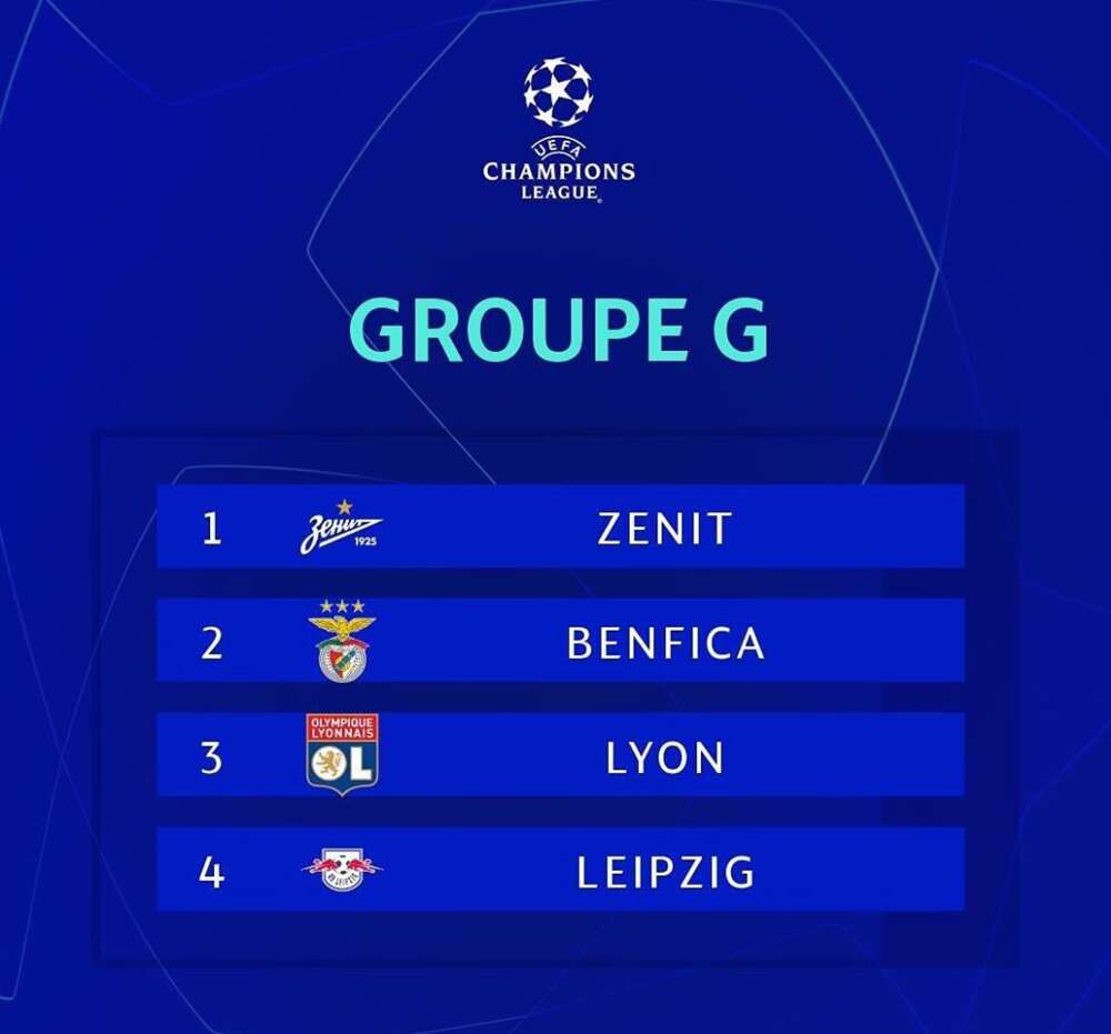 Group G UEFA Champions League