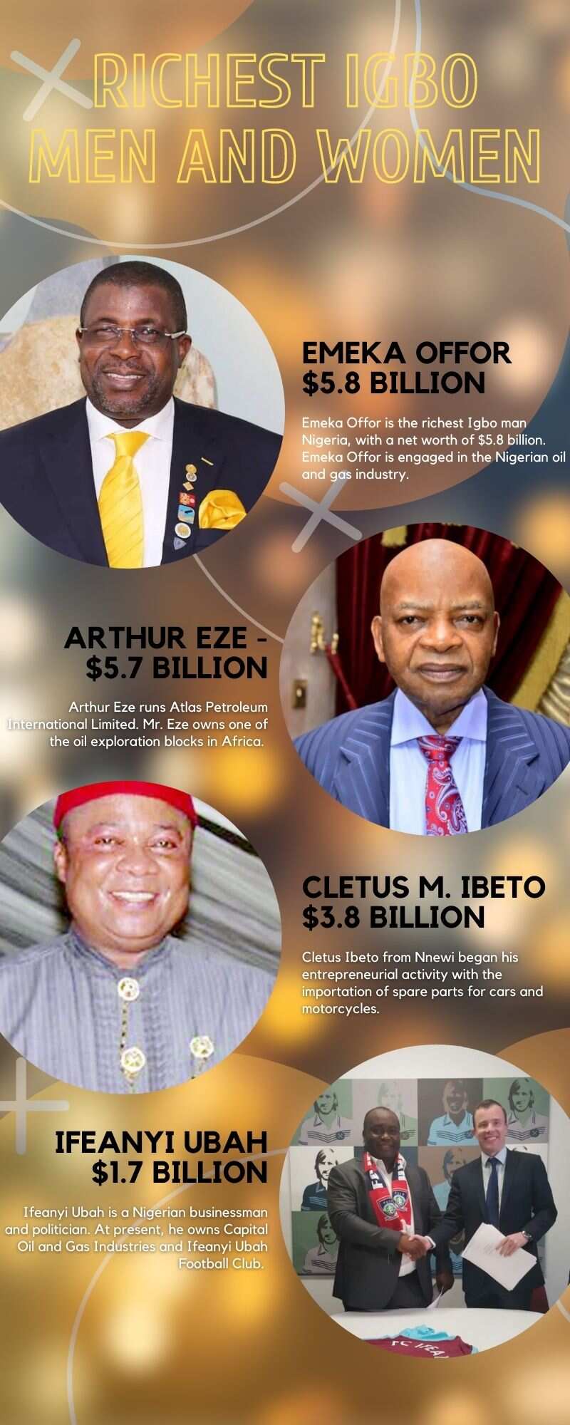 Richest Igbo men and women
