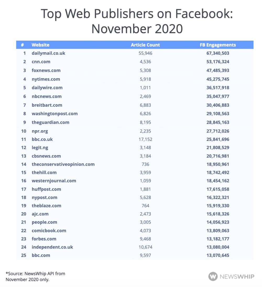 Amazing growth of Legit.ng in the year 2020