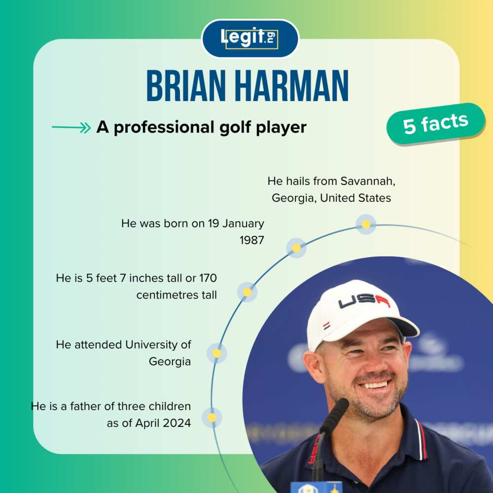 Facts about Brian Harman