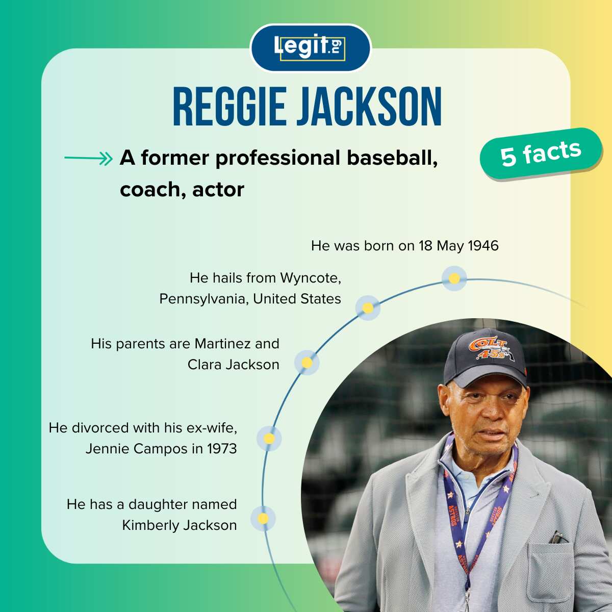Reggie Jackson's net worth (2024): what is he doing now?