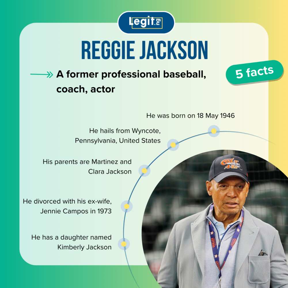 Facts about Reggie Jackson