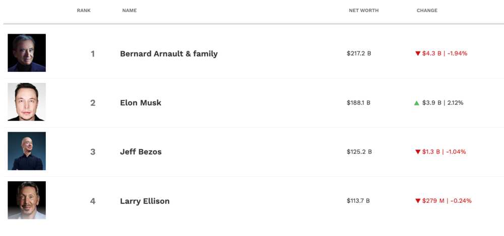 Elon Musk wealth Elon Musk wealth