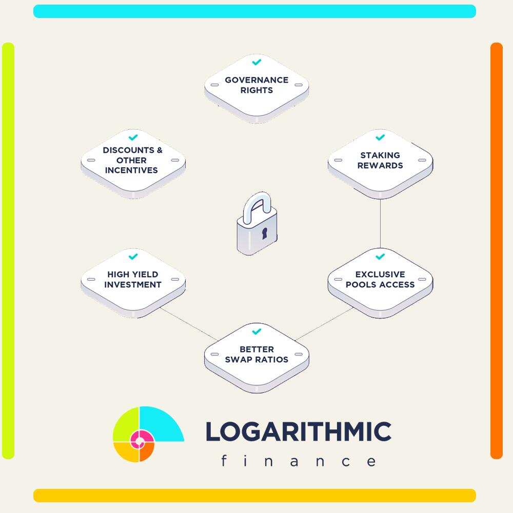 Get Crypto While it’s Still Hot: Logarithmic Finance (LOG), Avalanche (AVAX) and Solana (SOL)