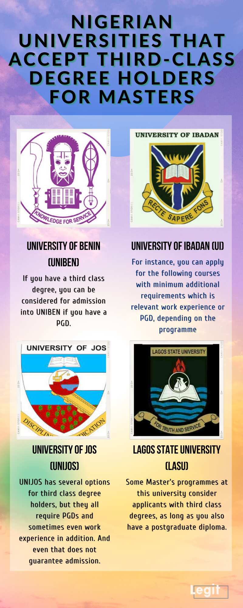 Nigerian universities that accept third-class degree holders for Masters
