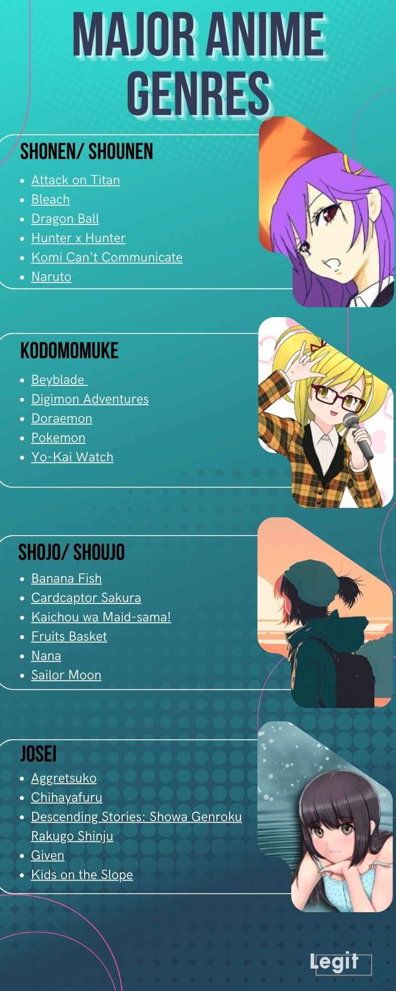Major anime genres listed and explained