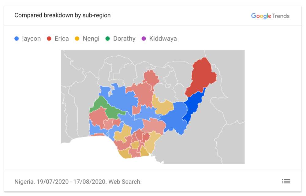 BBNaija: Laycon, Nengi and Erica dominate Google searches BBNaija: Laycon, Nengi and Erica dominate Google searches