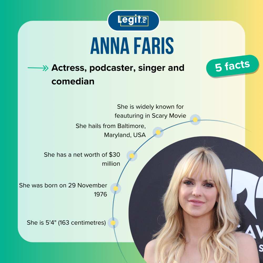 Anna Faris' net worth (2024), background, husband and children - Legit.ng