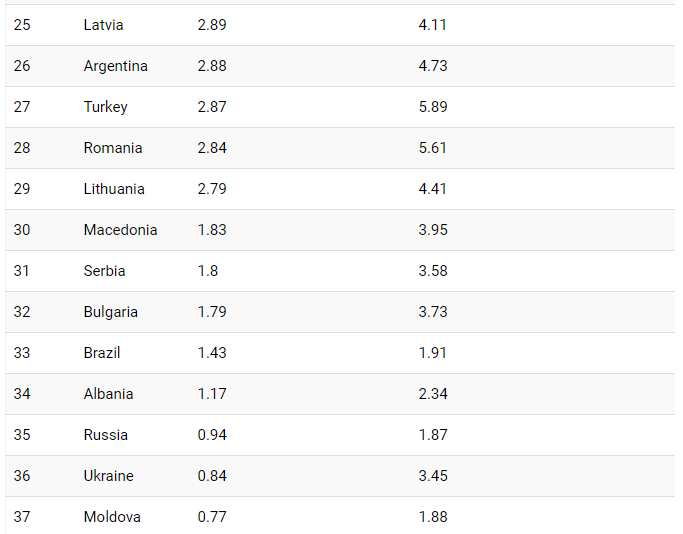 Full list of countries with highest minimum wage in the world in 2019. Source: CEOWorld Magazine