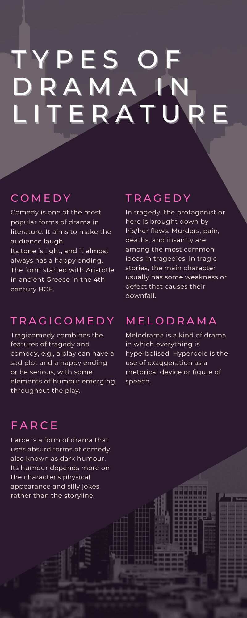 creative writing types of drama