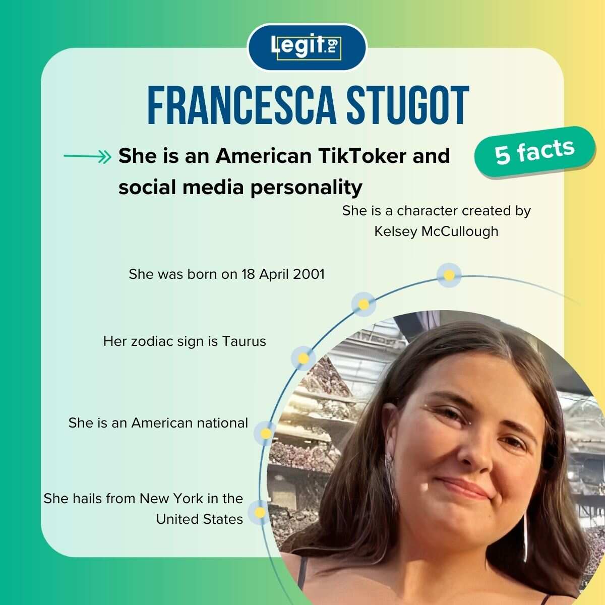 Who is Francesca Stugot? Discover the TikToker’s real identity